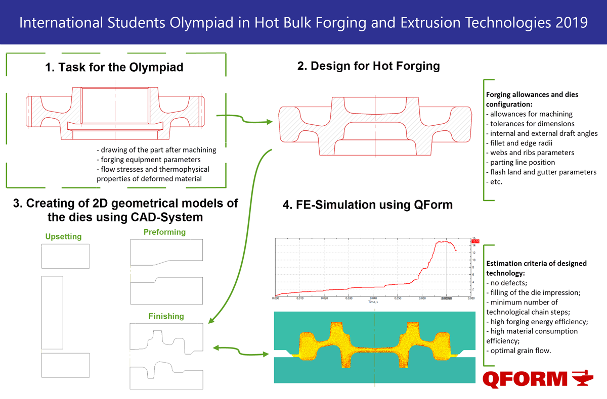 https://www.qform3d.com/files_com/images/Task_execution_plan_2019_0.png