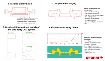 Task for developing a technological process of hot bulk forging